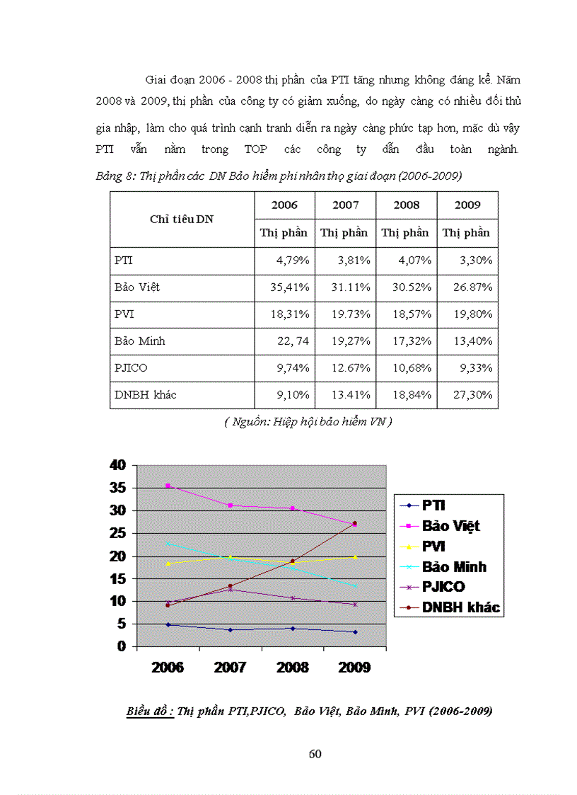 image for page Nâng cao năng lực cạnh tranh của hệ thống bán lẻ bảo hiểm trong công ty cổ phần Bảo hiểm Bưu điện