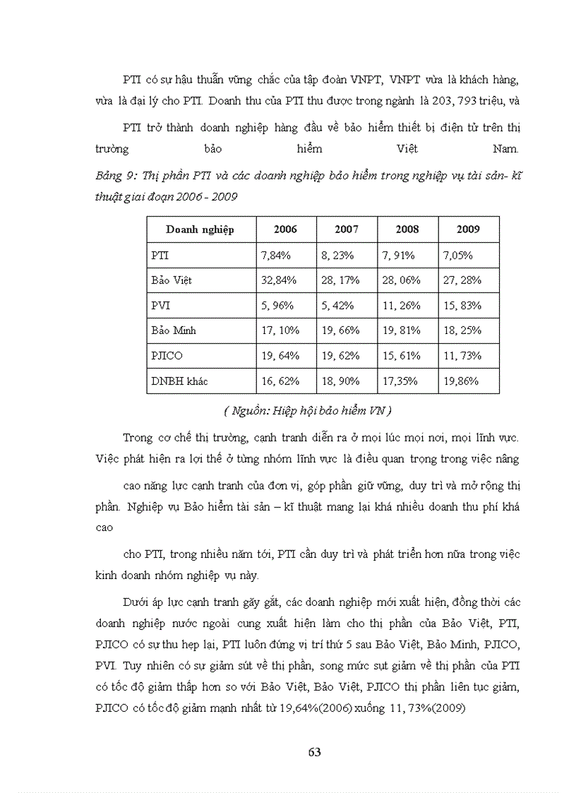 image for page Nâng cao năng lực cạnh tranh của hệ thống bán lẻ bảo hiểm trong công ty cổ phần Bảo hiểm Bưu điện