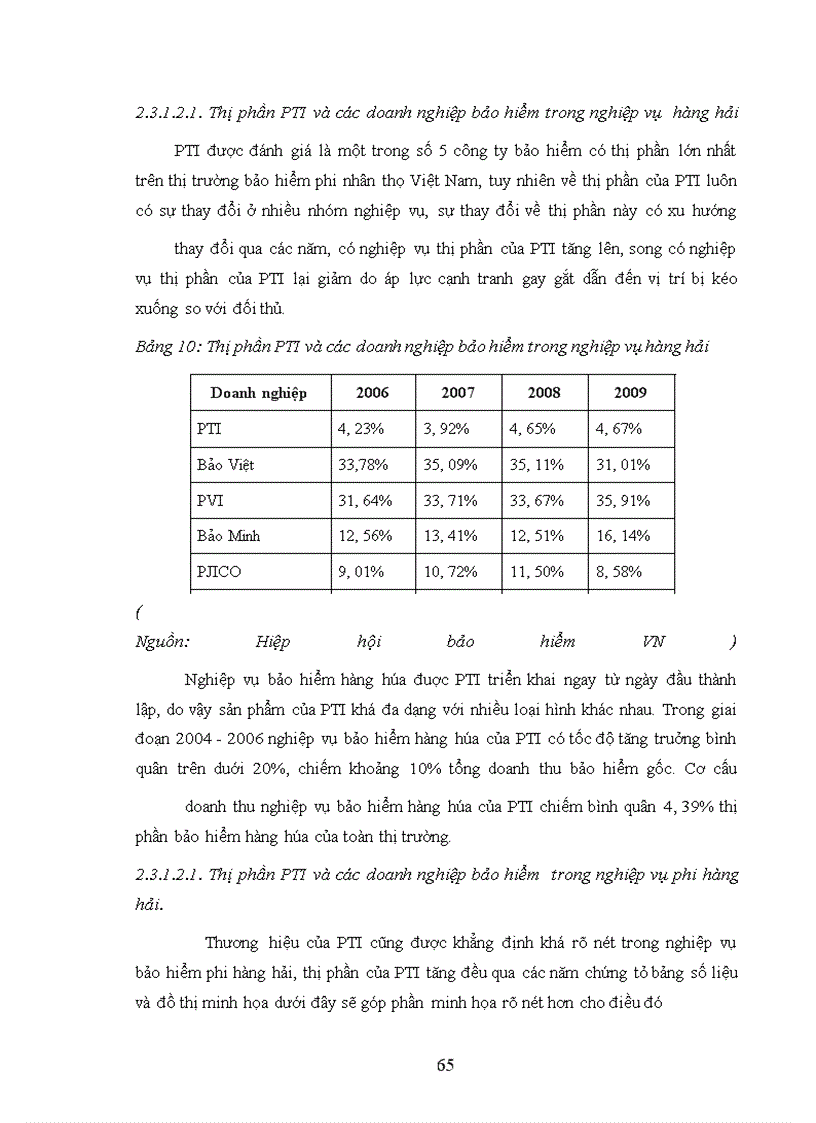 image for page Nâng cao năng lực cạnh tranh của hệ thống bán lẻ bảo hiểm trong công ty cổ phần Bảo hiểm Bưu điện