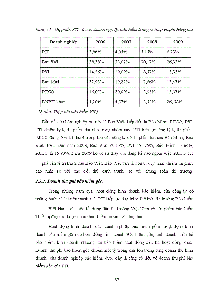 image for page Nâng cao năng lực cạnh tranh của hệ thống bán lẻ bảo hiểm trong công ty cổ phần Bảo hiểm Bưu điện