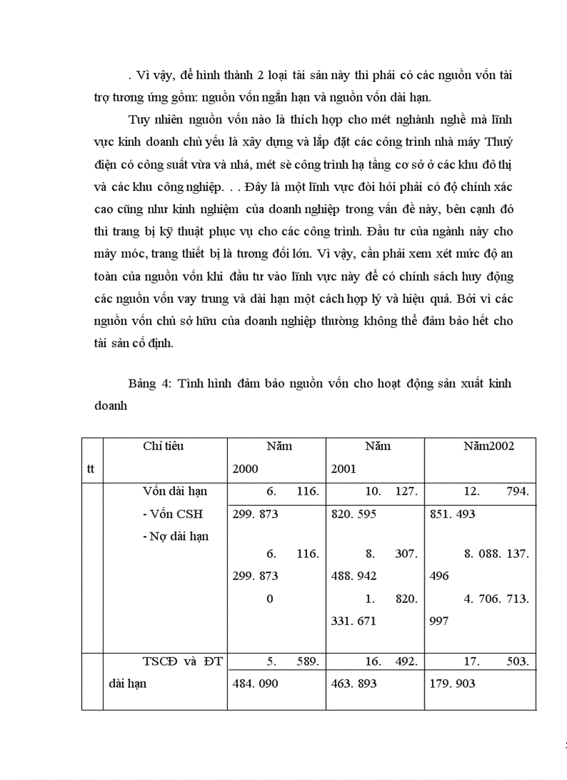 image for page Huy động và sử dụng vốn tại công ty Sông Đà 11
