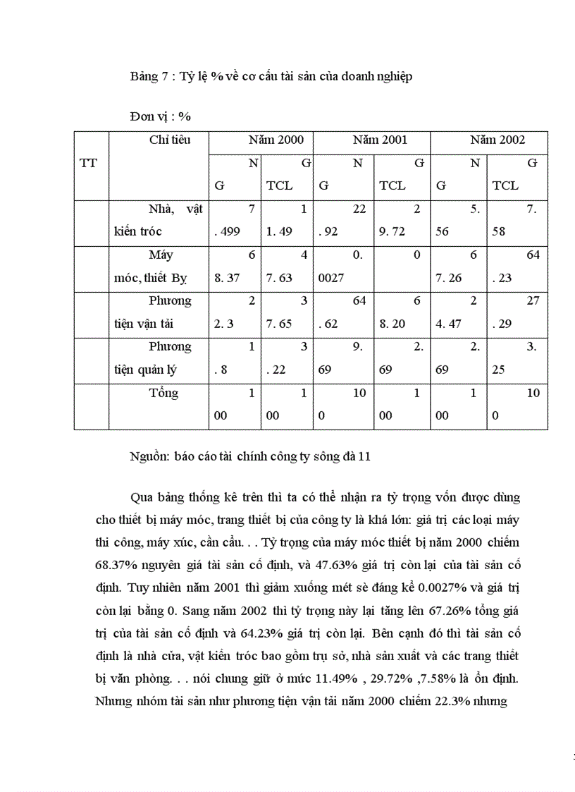 image for page Huy động và sử dụng vốn tại công ty Sông Đà 11