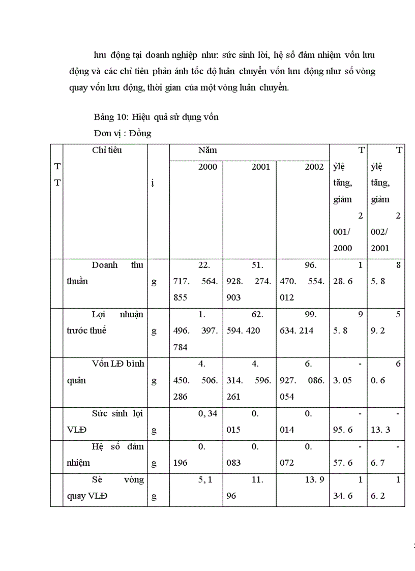 image for page Huy động và sử dụng vốn tại công ty Sông Đà 11