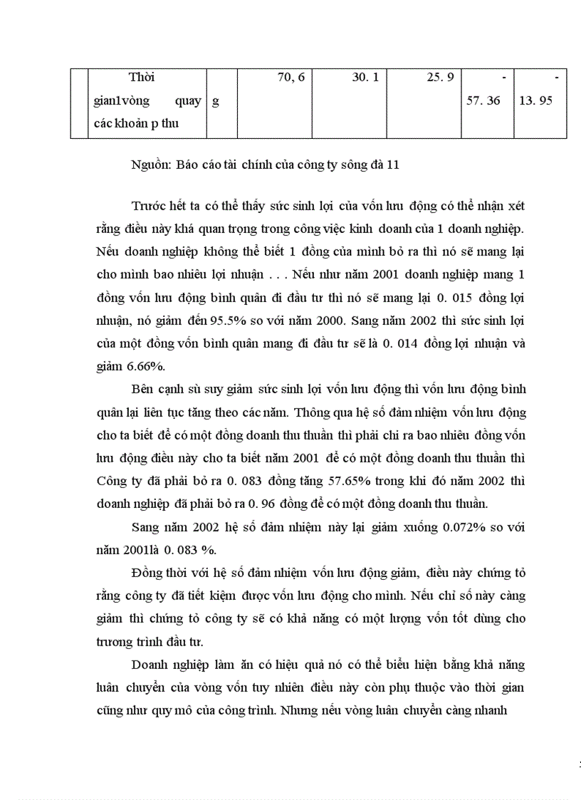 image for page Huy động và sử dụng vốn tại công ty Sông Đà 11