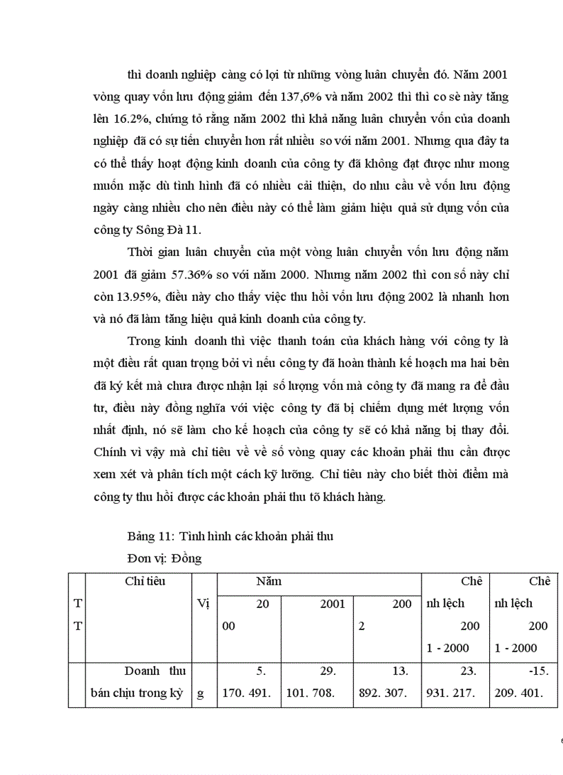 image for page Huy động và sử dụng vốn tại công ty Sông Đà 11