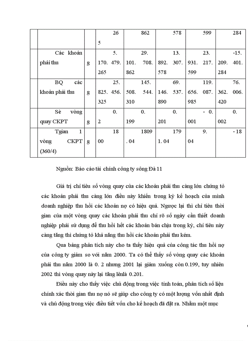 image for page Huy động và sử dụng vốn tại công ty Sông Đà 11
