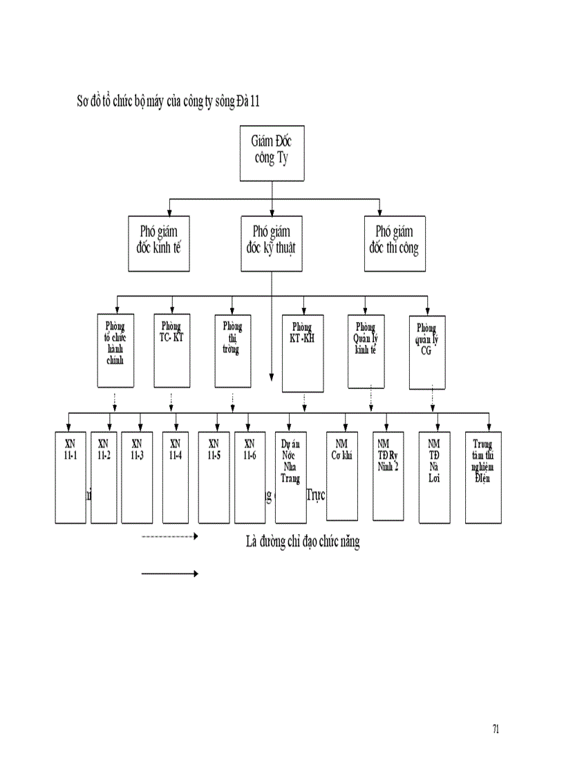 image for page Huy động và sử dụng vốn tại công ty Sông Đà 11