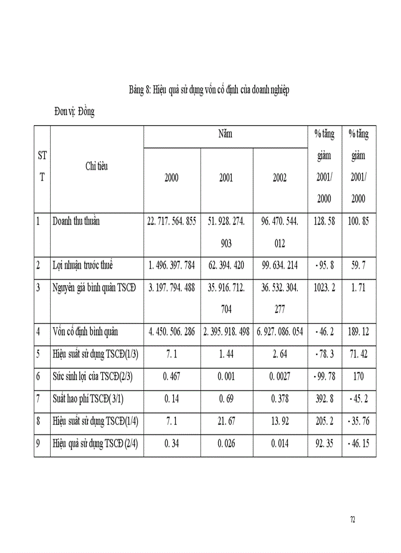 image for page Huy động và sử dụng vốn tại công ty Sông Đà 11