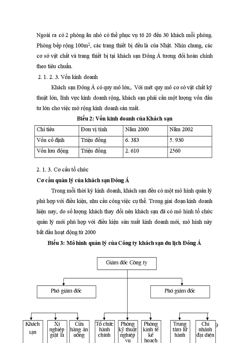image for page Quản trị nhân sự tại khách sạn Đông Á, thực trạng và giải pháp