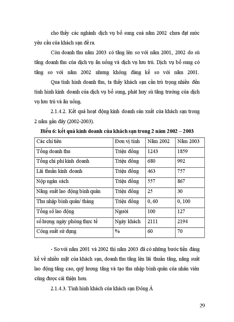 image for page Quản trị nhân sự tại khách sạn Đông Á, thực trạng và giải pháp