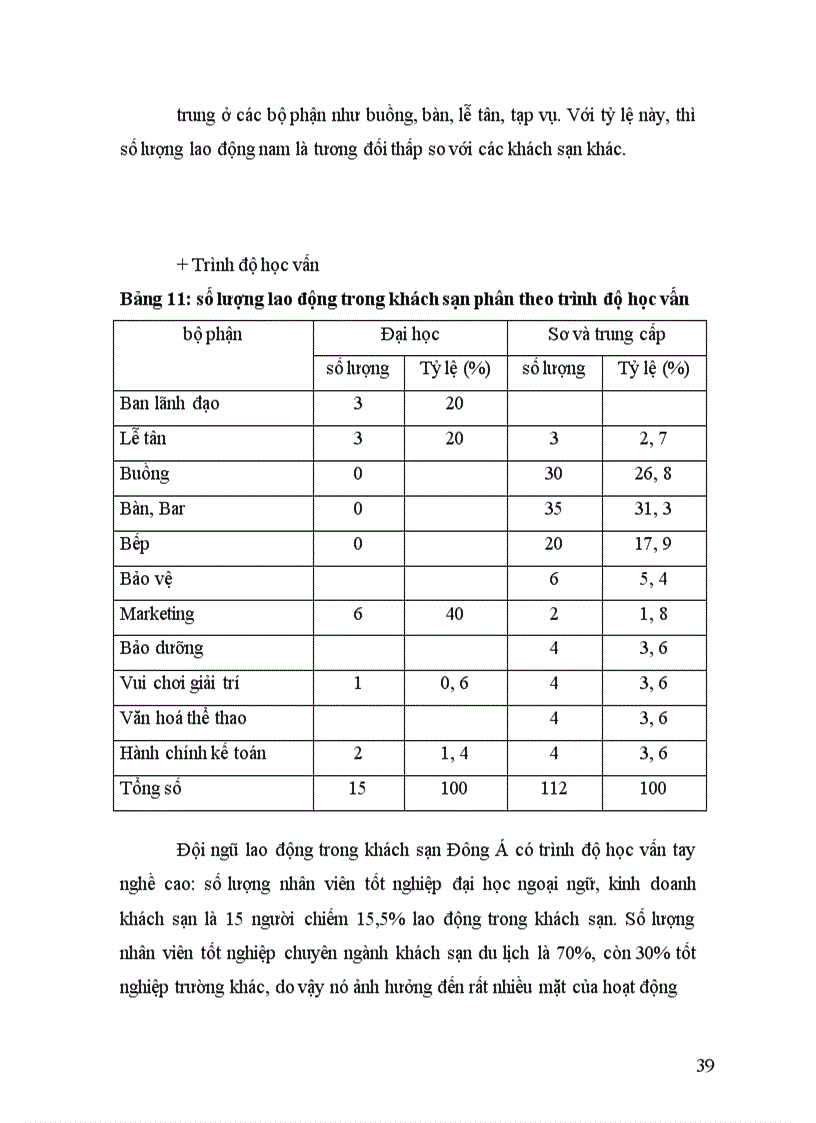 image for page Quản trị nhân sự tại khách sạn Đông Á, thực trạng và giải pháp