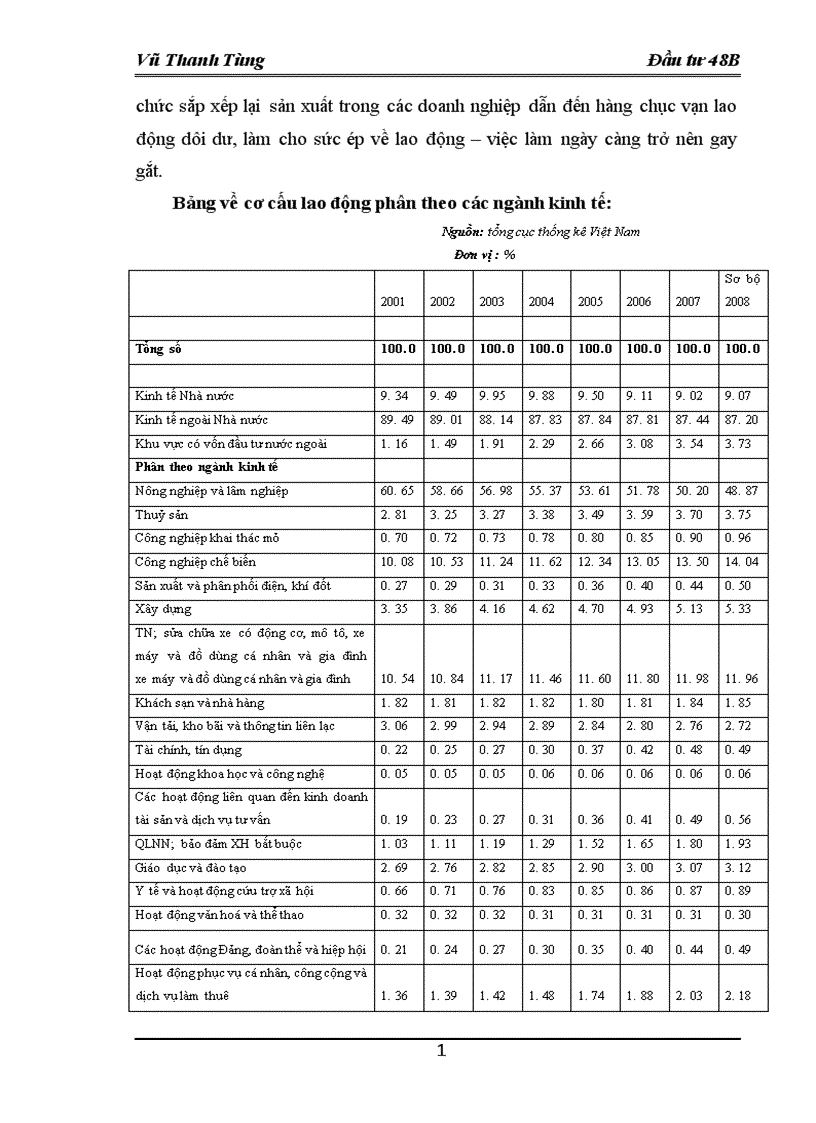 image for page Đầu tư phát triển nguồn nhân lực Việt Nam giai đoạn 2001-2008