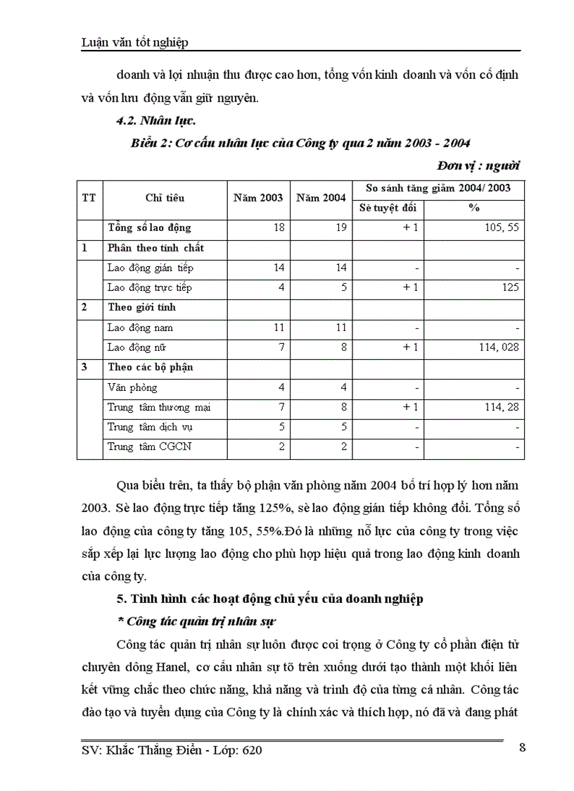 image for page Phân tích doanh thu tiêu thụ của Công ty cổ phần điện tử chuyên dụng Hanel