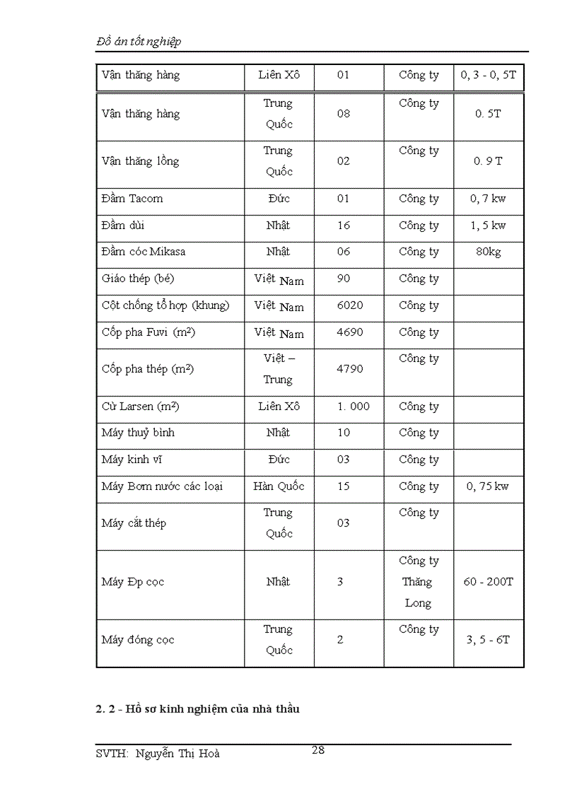 image for page Lập hồ sơ dự thầu thi công xây dựng công trình: “ Nhà làm việc NHNN & PTNT tỉnh Thái Bình”.
