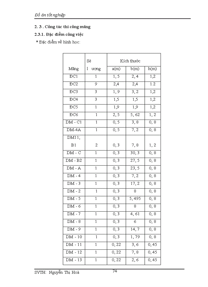 image for page Lập hồ sơ dự thầu thi công xây dựng công trình: “ Nhà làm việc NHNN & PTNT tỉnh Thái Bình”.