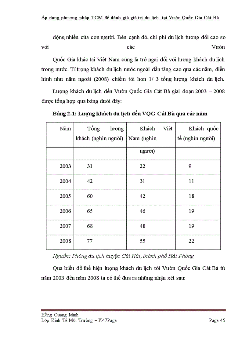 image for page Áp dụng phương pháp TCM để đánh giá giá trị du lịch tại Vườn Quốc Gia Cát Bà