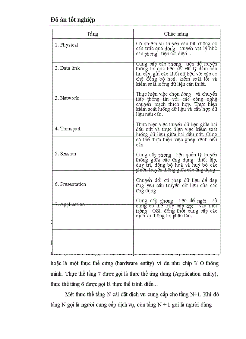 image for page Mạng máy tính và TCP/IP