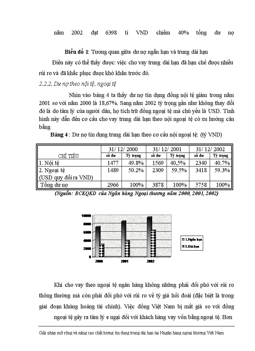 image for page Giải pháp nhằm nâng cao chất lượng tín dụng trung dài hạn tại Ngân hàng Ngoại thương Việt Nam