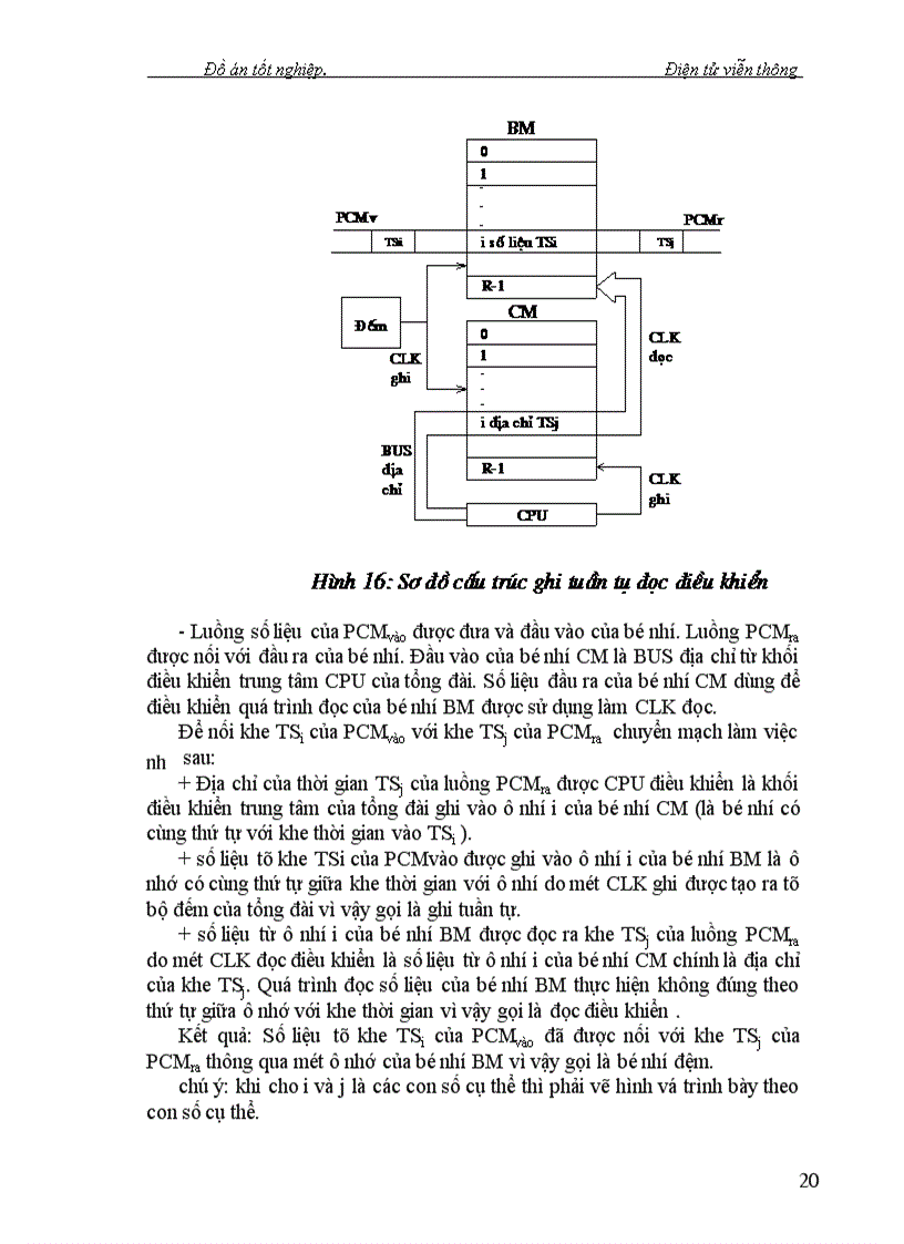 image for page Nghiên cứu kỹ thuật chuyển mạch trong Tổng Đài giới thiệu trường chuyển mạch số của tổng đài alcatel1000-e10
