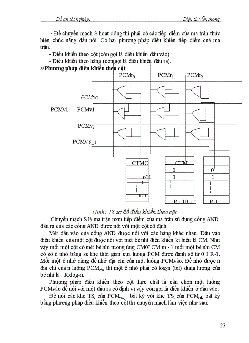 image for page Nghiên cứu kỹ thuật chuyển mạch trong Tổng Đài giới thiệu trường chuyển mạch số của tổng đài alcatel1000-e10