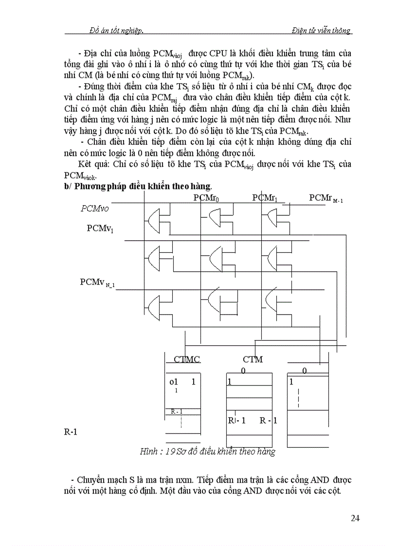 image for page Nghiên cứu kỹ thuật chuyển mạch trong Tổng Đài giới thiệu trường chuyển mạch số của tổng đài alcatel1000-e10