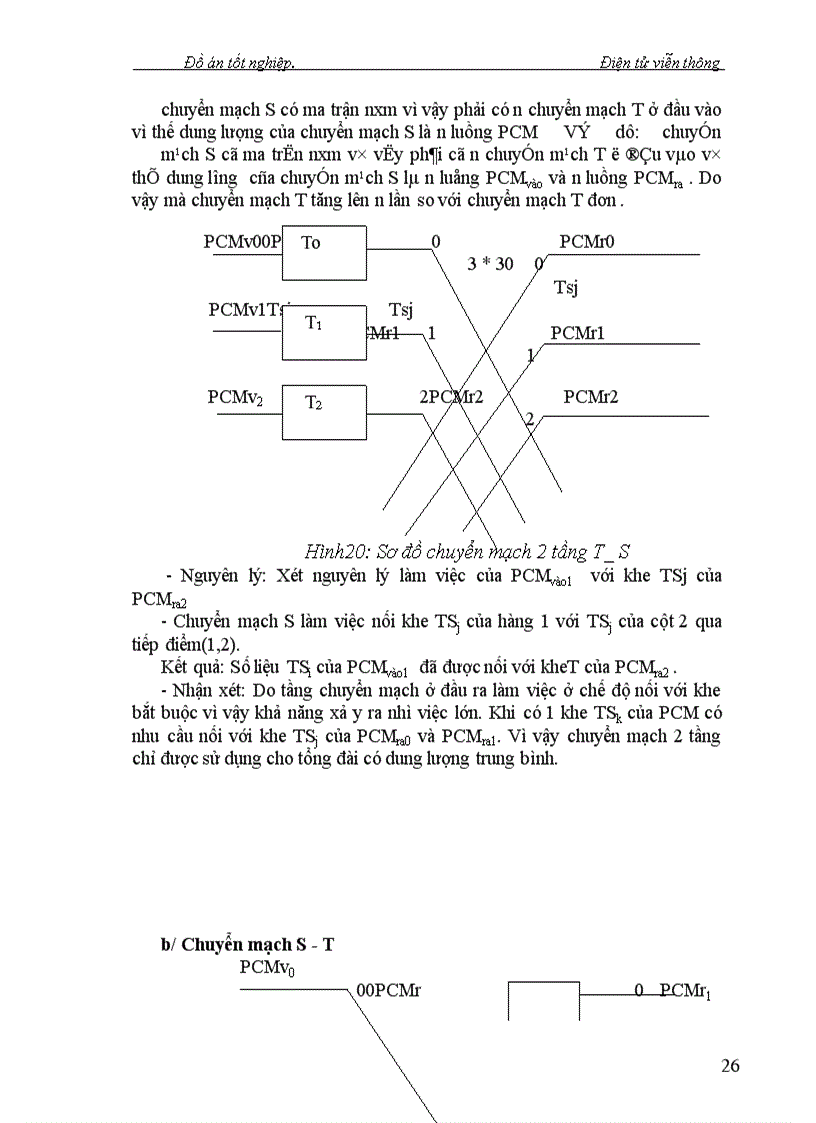 image for page Nghiên cứu kỹ thuật chuyển mạch trong Tổng Đài giới thiệu trường chuyển mạch số của tổng đài alcatel1000-e10