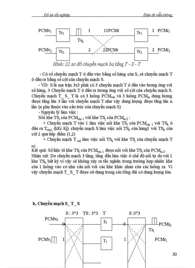 image for page Nghiên cứu kỹ thuật chuyển mạch trong Tổng Đài giới thiệu trường chuyển mạch số của tổng đài alcatel1000-e10