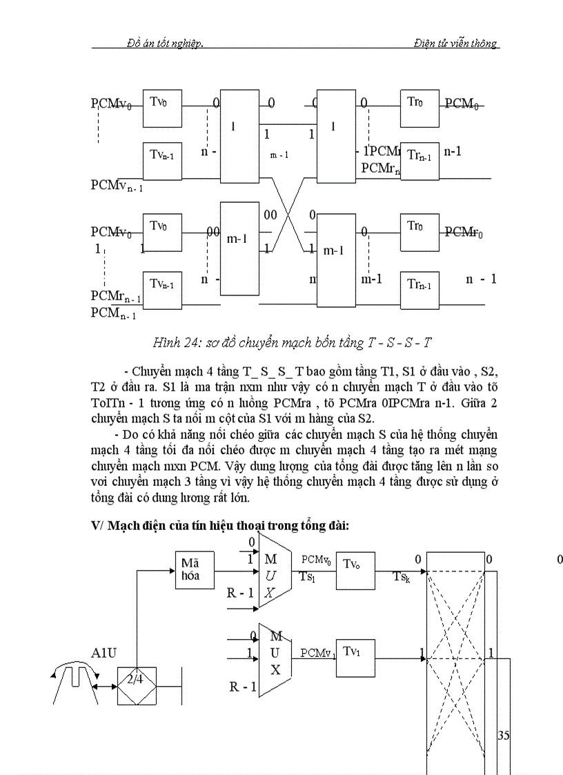 image for page Nghiên cứu kỹ thuật chuyển mạch trong Tổng Đài giới thiệu trường chuyển mạch số của tổng đài alcatel1000-e10