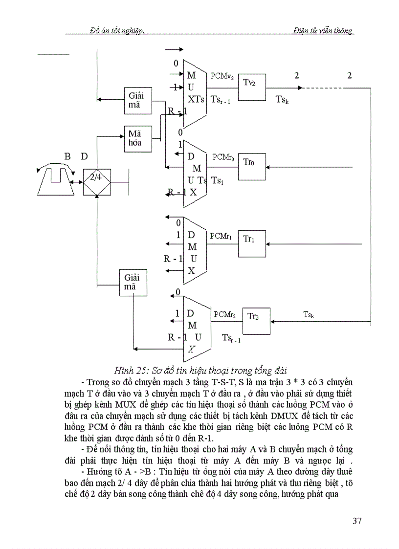 image for page Nghiên cứu kỹ thuật chuyển mạch trong Tổng Đài giới thiệu trường chuyển mạch số của tổng đài alcatel1000-e10