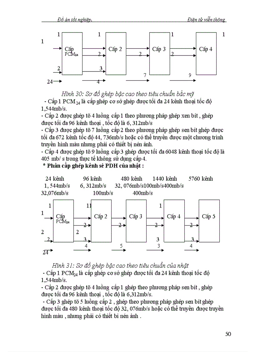 image for page Nghiên cứu kỹ thuật chuyển mạch trong Tổng Đài giới thiệu trường chuyển mạch số của tổng đài alcatel1000-e10