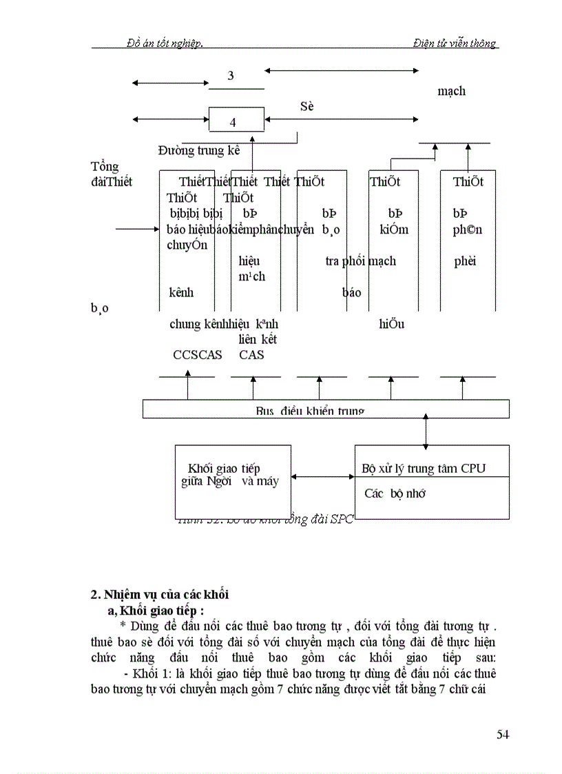 image for page Nghiên cứu kỹ thuật chuyển mạch trong Tổng Đài giới thiệu trường chuyển mạch số của tổng đài alcatel1000-e10