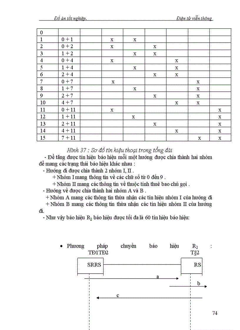 image for page Nghiên cứu kỹ thuật chuyển mạch trong Tổng Đài giới thiệu trường chuyển mạch số của tổng đài alcatel1000-e10