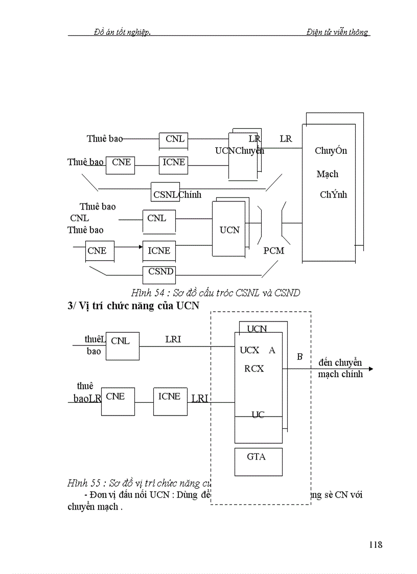 image for page Nghiên cứu kỹ thuật chuyển mạch trong Tổng Đài giới thiệu trường chuyển mạch số của tổng đài alcatel1000-e10