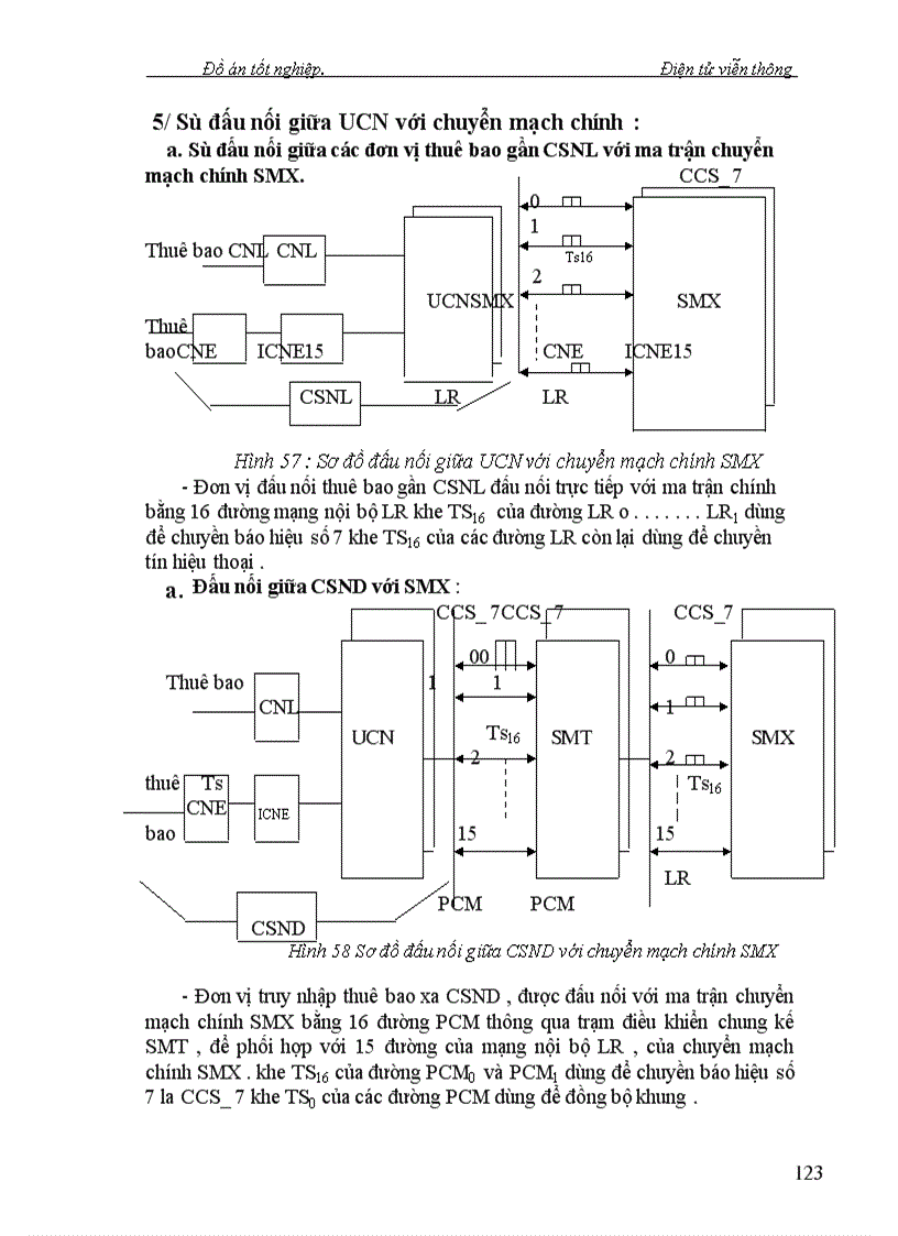 image for page Nghiên cứu kỹ thuật chuyển mạch trong Tổng Đài giới thiệu trường chuyển mạch số của tổng đài alcatel1000-e10