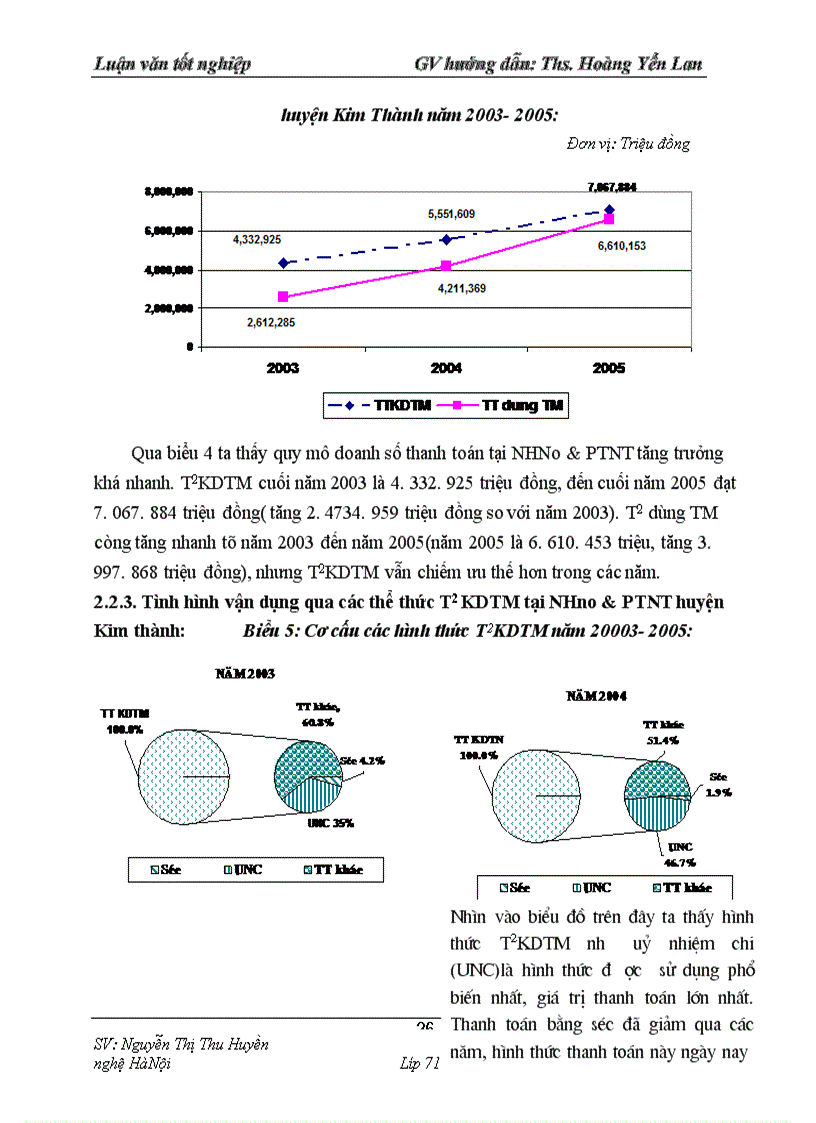image for page Một số giải pháp nâng cao hiệu quả hoạt động thanh toán không dùng tiền mặt tại chi nhánh Ngân hàng No & PTNT huyện Kim thành- Hải Dương