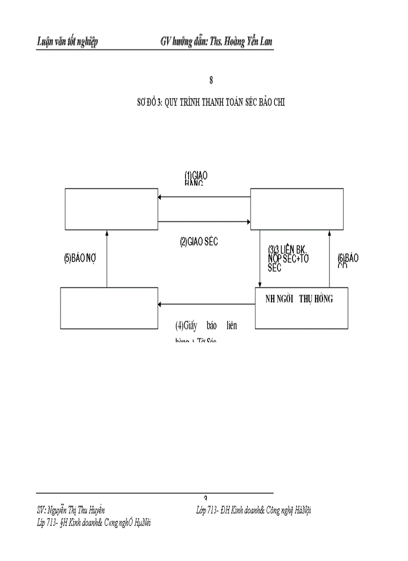 image for page Một số giải pháp nâng cao hiệu quả hoạt động thanh toán không dùng tiền mặt tại chi nhánh Ngân hàng No & PTNT huyện Kim thành- Hải Dương
