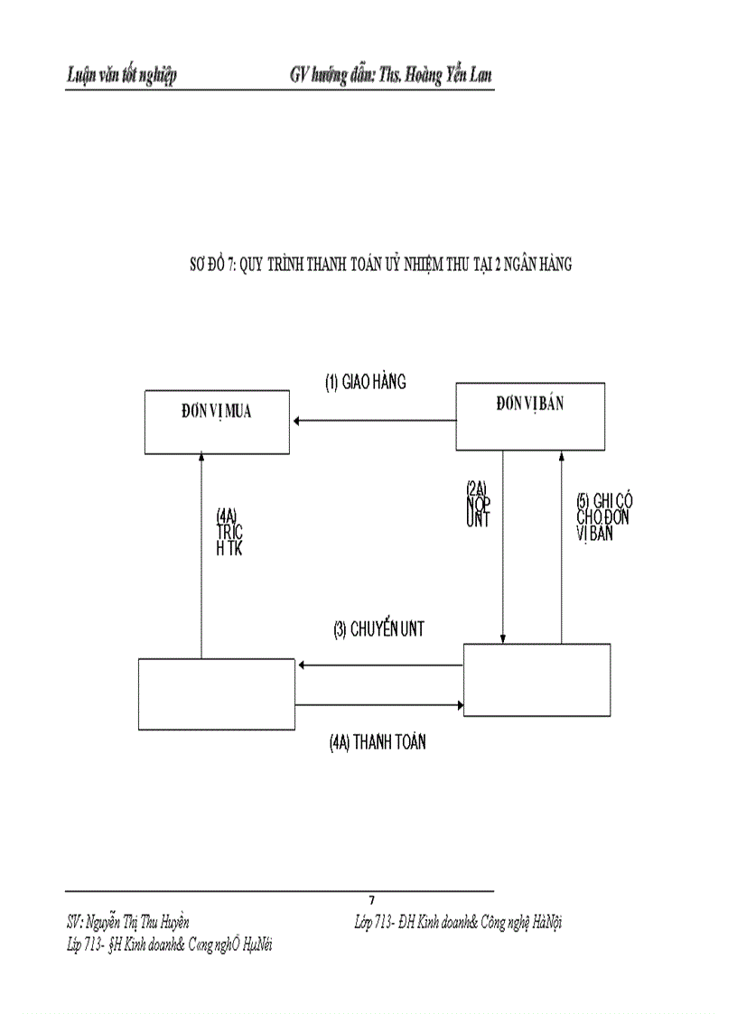 image for page Một số giải pháp nâng cao hiệu quả hoạt động thanh toán không dùng tiền mặt tại chi nhánh Ngân hàng No & PTNT huyện Kim thành- Hải Dương