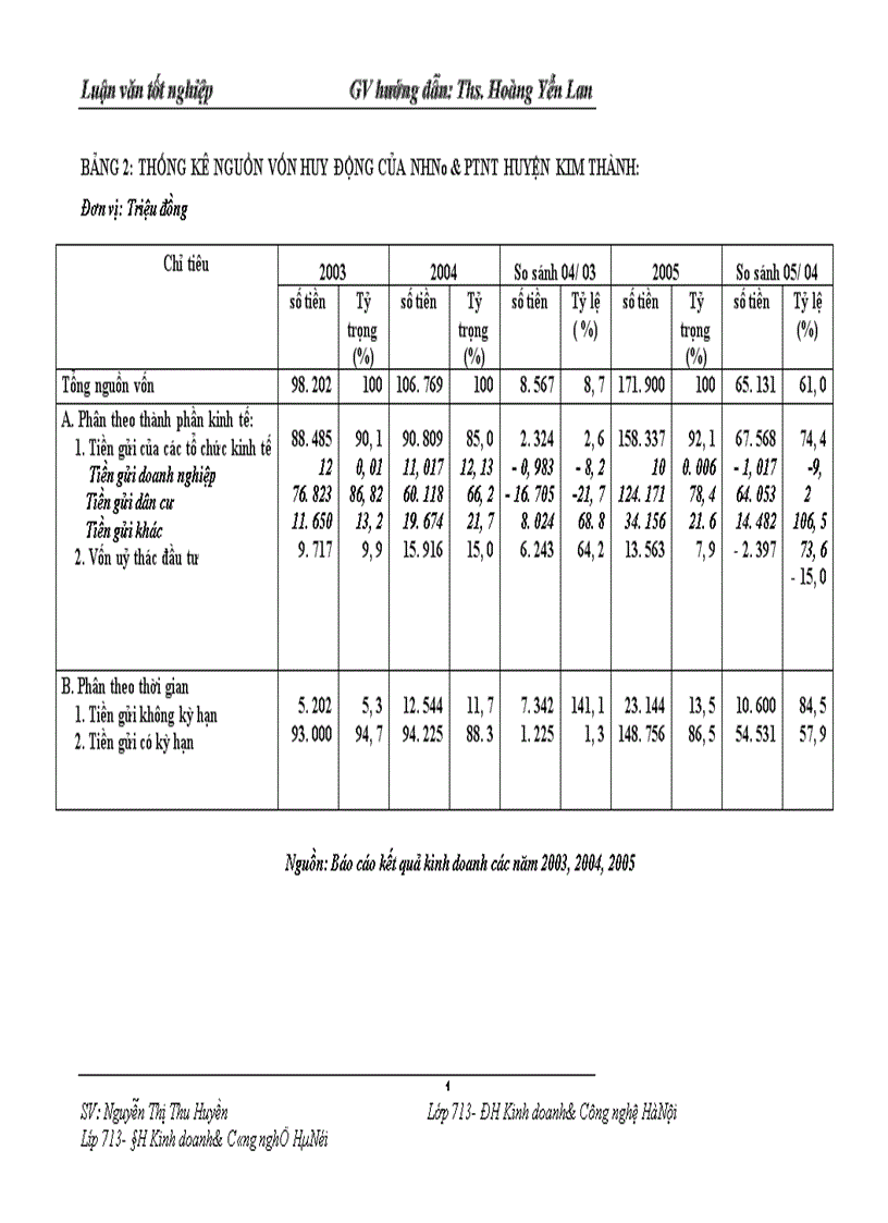 image for page Một số giải pháp nâng cao hiệu quả hoạt động thanh toán không dùng tiền mặt tại chi nhánh Ngân hàng No & PTNT huyện Kim thành- Hải Dương