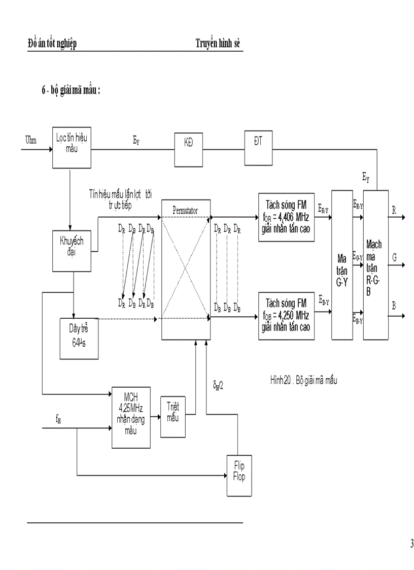 image for page Tổng quan về Truyền hình số