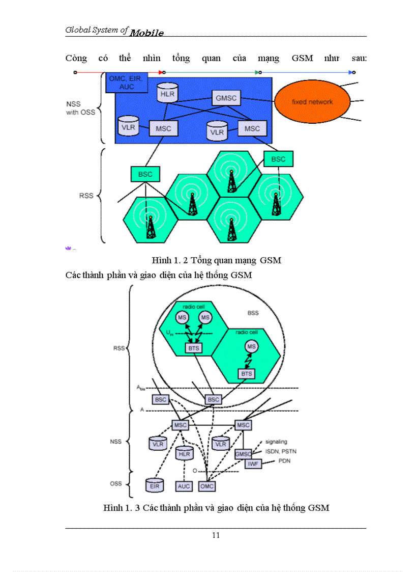 image for page Global System of Mobile