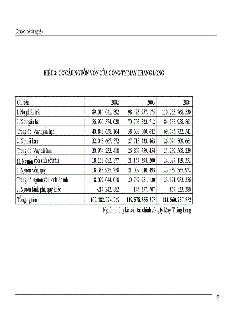 image for page Giải pháp chủ yếu tạo lập vốn cho hoạt động sản xuất kinh doanh ở Công ty cổ phần May Thăng Long