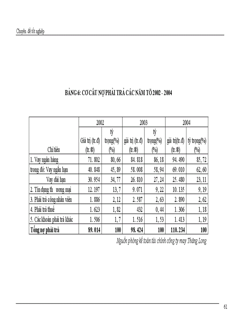 image for page Giải pháp chủ yếu tạo lập vốn cho hoạt động sản xuất kinh doanh ở Công ty cổ phần May Thăng Long