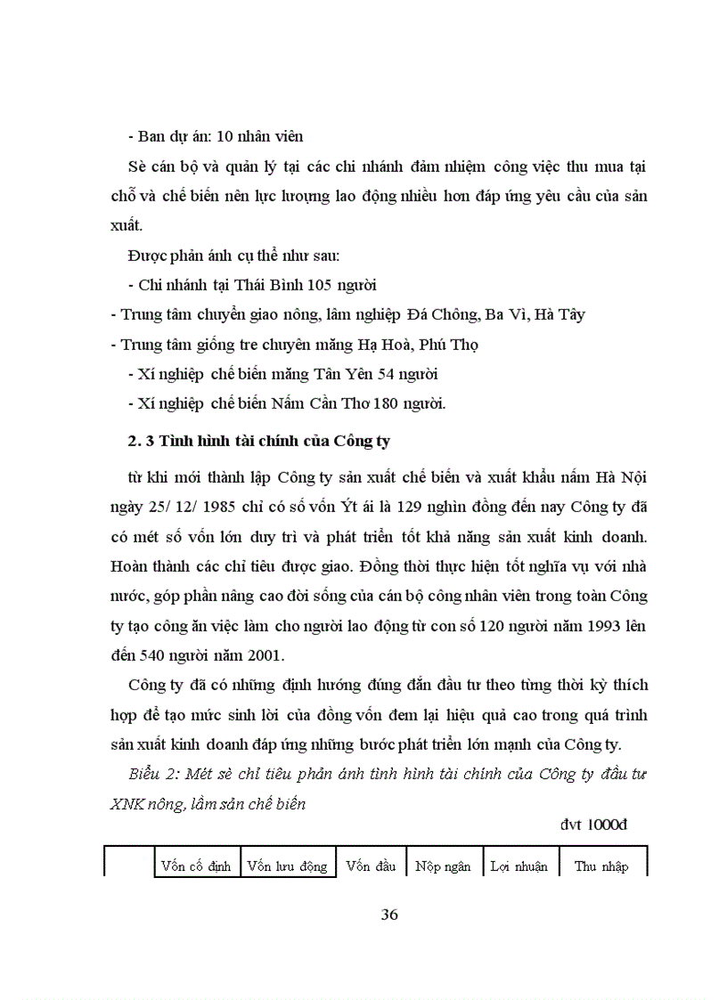 image for page Một số biện pháp thúc đẩy công tác tiêu thụ sản phẩm của công ty Đâu tư xuất nhập khẩu nông, lâm sản chế biến