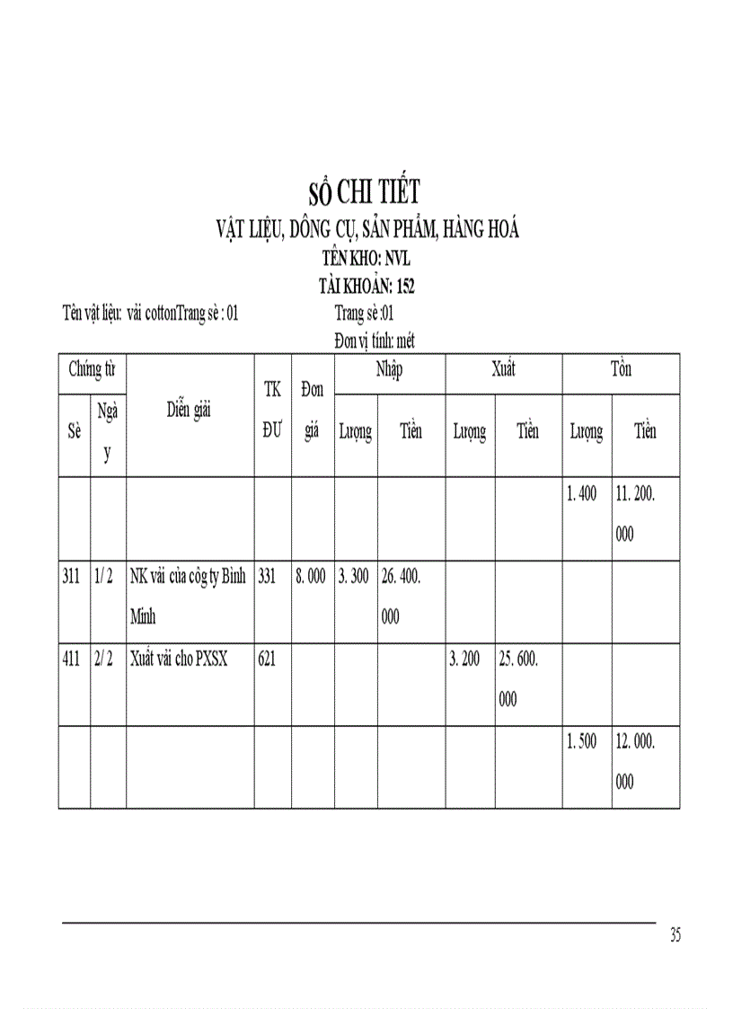 image for page Báo cáo thực tập tại Công ty cổ phần quốc tế thương mại Thành Như