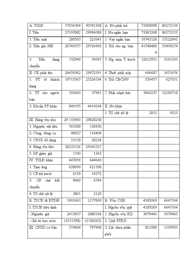 image for page Phương hướng và biện pháp nâng cao hiệu quả sử dụng vốn tại công ty dược phẩm thiết bị y tế Hà Nội