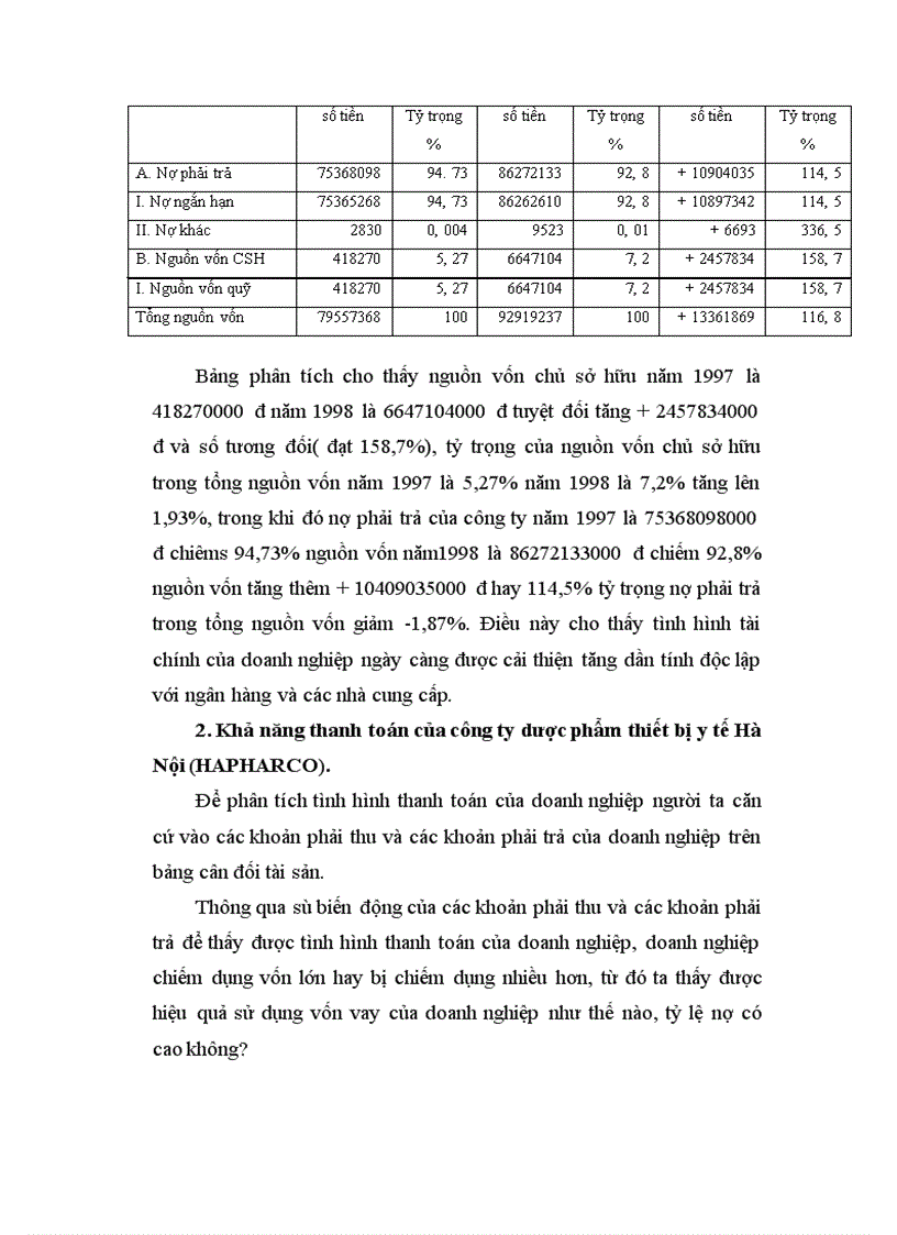 image for page Phương hướng và biện pháp nâng cao hiệu quả sử dụng vốn tại công ty dược phẩm thiết bị y tế Hà Nội
