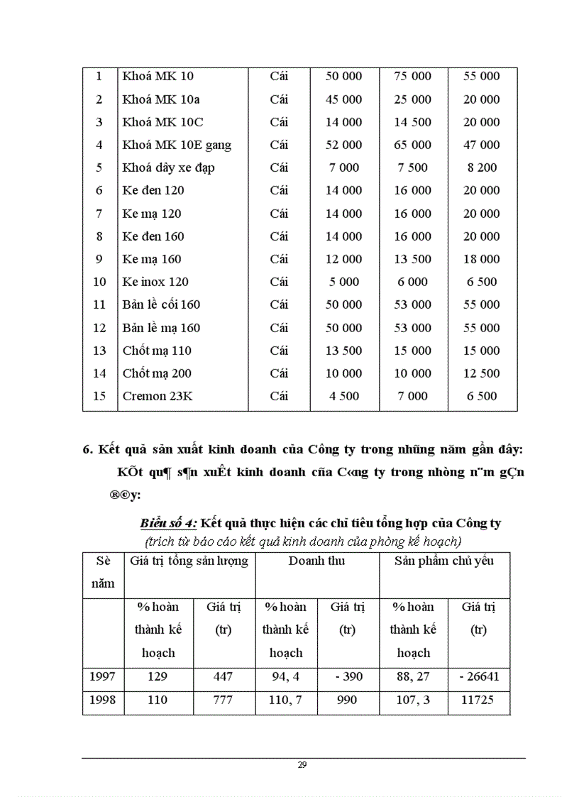 image for page Nâng cao khả năng cạnh tranh trong tiêu thụ sản phẩm của công ty khoá minh khai