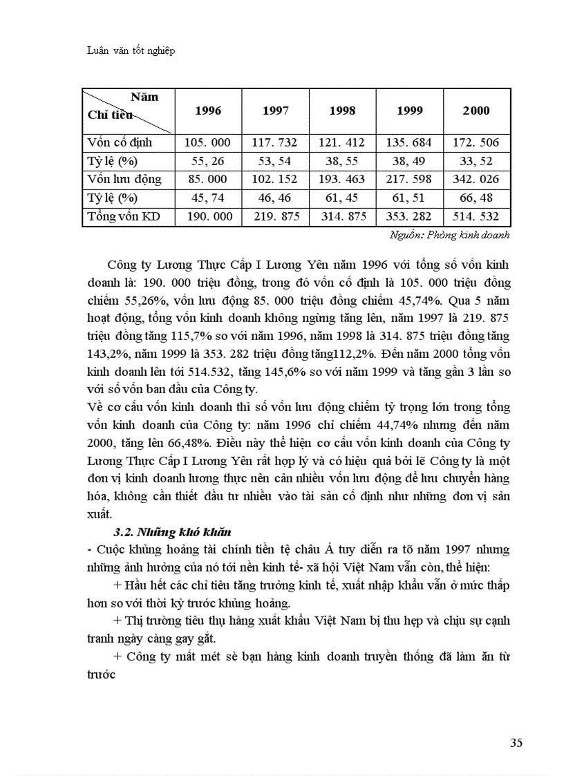 image for page Thực trạng và biện pháp thúc đẩy hoạt động xuất khẩu gạo ở Công ty Lương Thực Cấp I Lương Yên