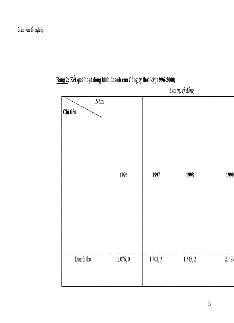 image for page Thực trạng và biện pháp thúc đẩy hoạt động xuất khẩu gạo ở Công ty Lương Thực Cấp I Lương Yên