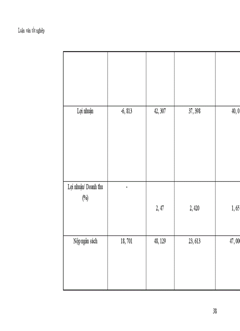 image for page Thực trạng và biện pháp thúc đẩy hoạt động xuất khẩu gạo ở Công ty Lương Thực Cấp I Lương Yên